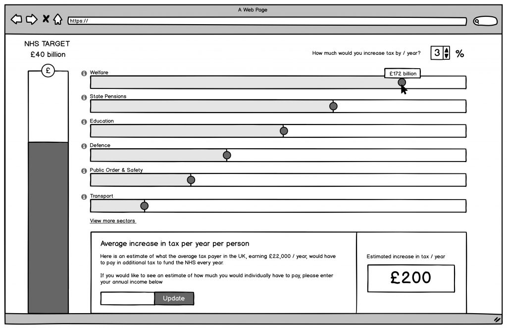 Wireframe of NHS budget tool